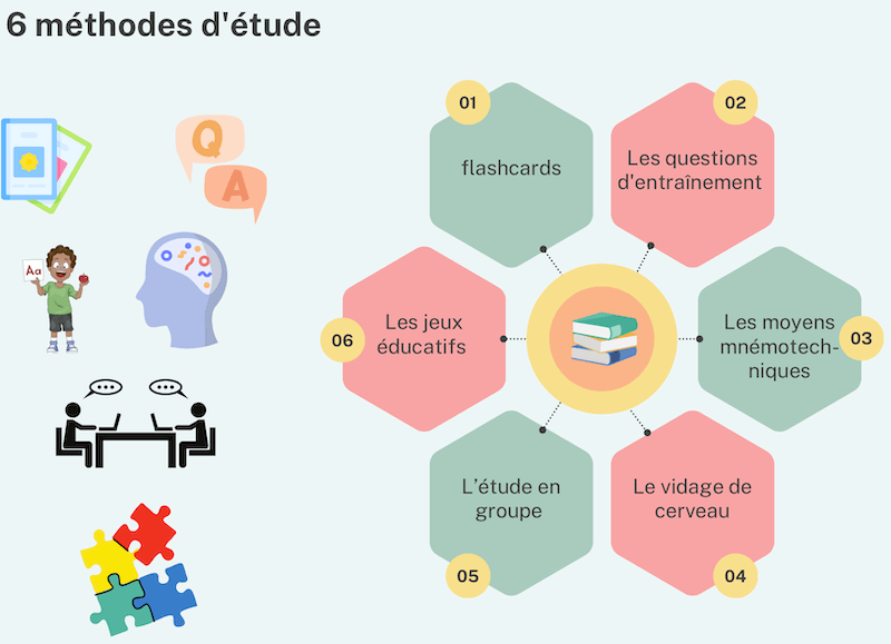Ce que tout le monde devrait savoir sur les méthodes d&rsquo;étude