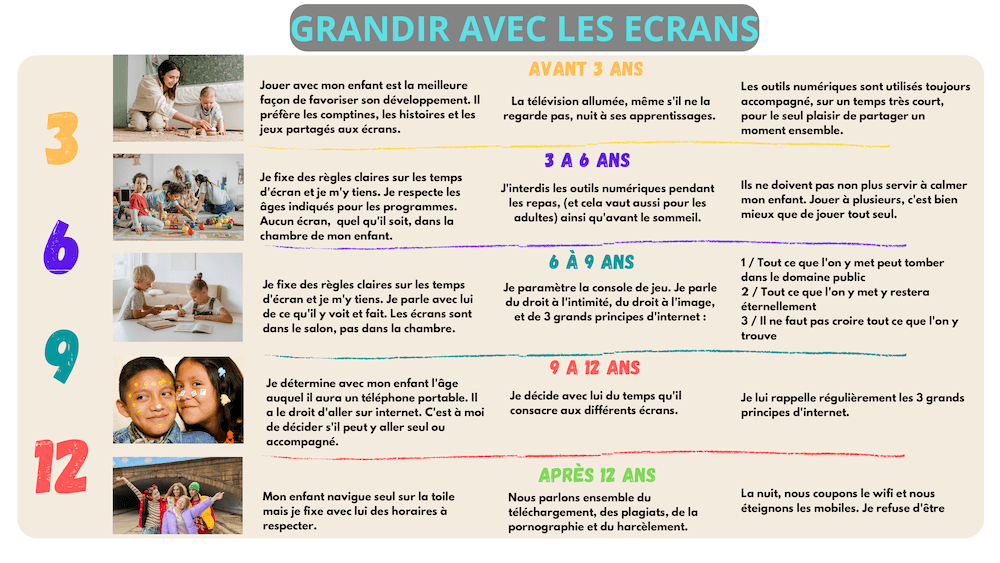 Grandir avec les écrans : comment encadrer l&rsquo;utilisation des écrans par nos enfants ?
